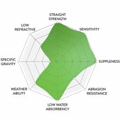 Googan Squad 8x Braided Line